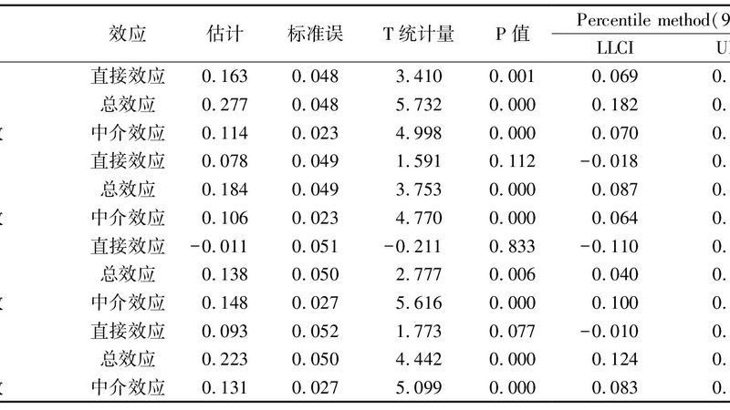 中型货架承重能力：如何科学评估与选择**